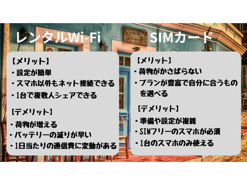 レンタルWi-Fi　SIMカード　メリット　デメリット